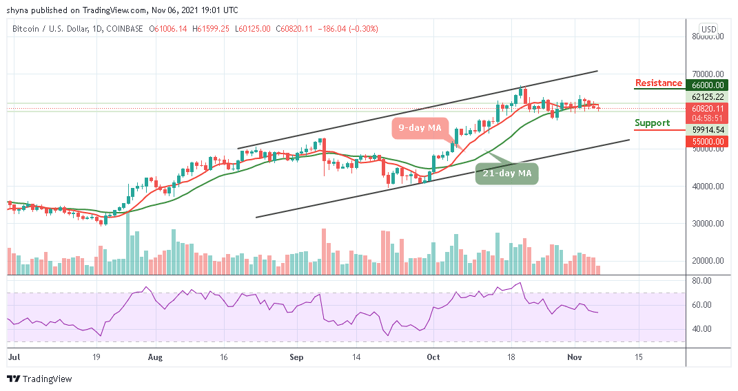 BTCUSD_1D_05112021