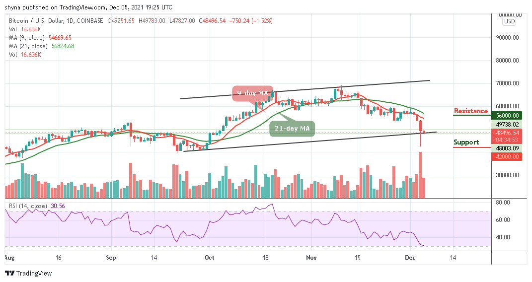 BTCUSD_1D_05122021