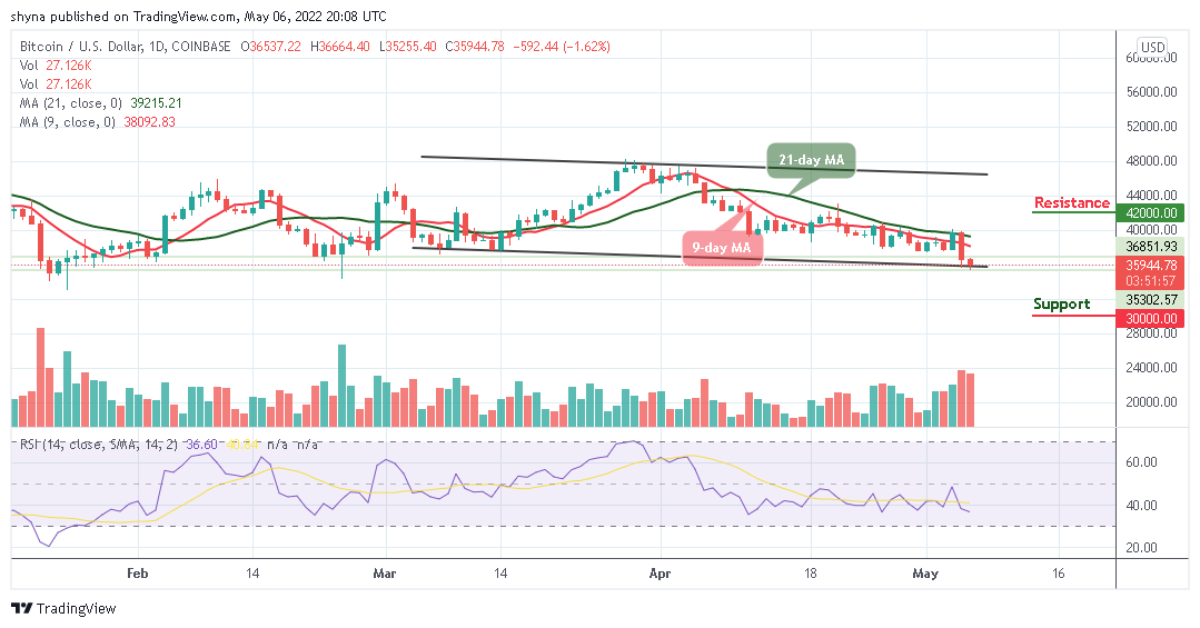 BTCUSD_1D_06052022
