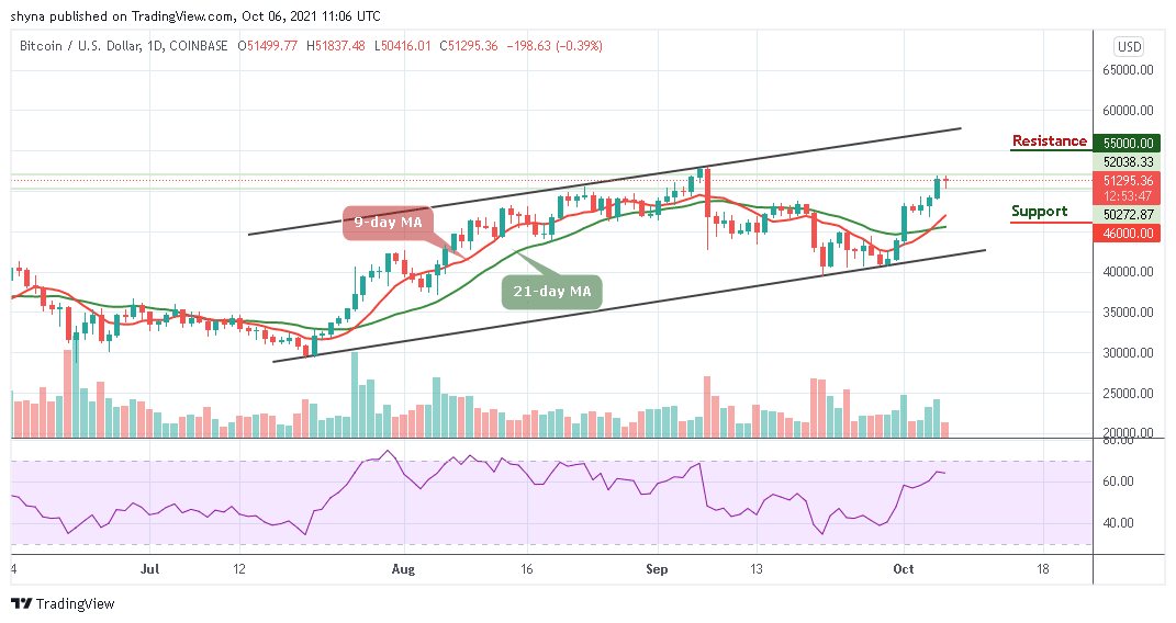 BTCUSD_1D_06102021