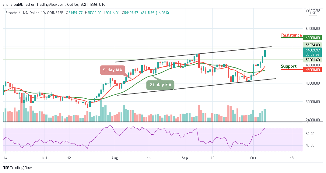 BTCUSD_1D_06102021_b