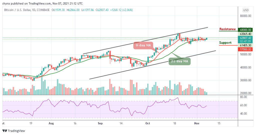 BTCUSD_1D_06112021