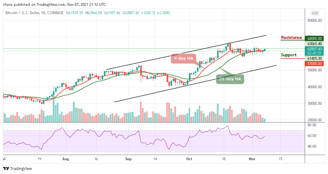 BTCUSD_1D_06112021