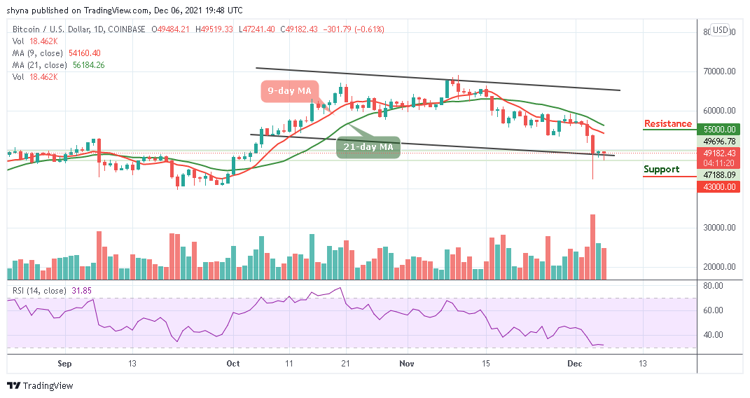 BTCUSD_1D_06122021