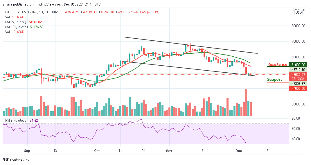 BTCUSD_1D_06122021_b