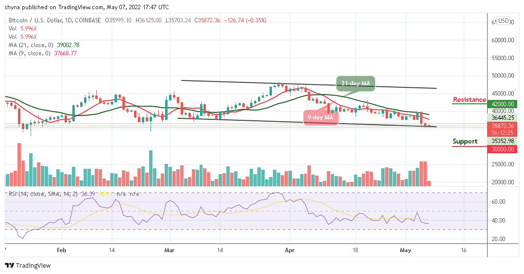 BTCUSD_1D_07052022