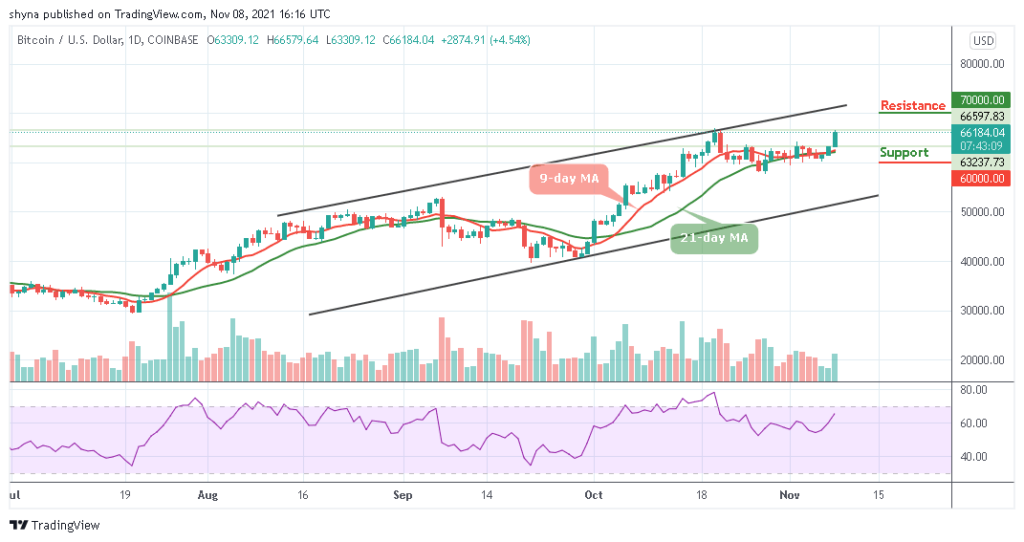 BTCUSD_1D_07112021