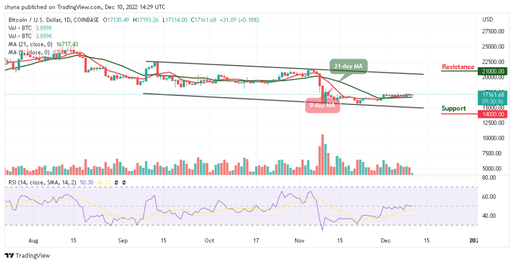 BTCUSD_1D_07122022-1024x526-1