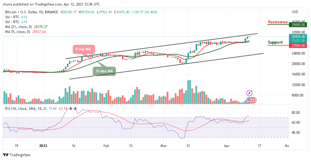 BTCUSD_1D_08042023-1024x529-1