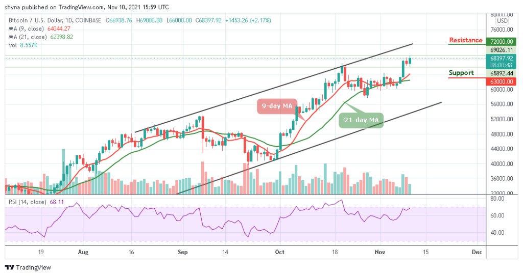 BTCUSD_1D_08112021