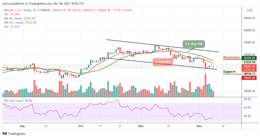 BTCUSD_1D_08122021