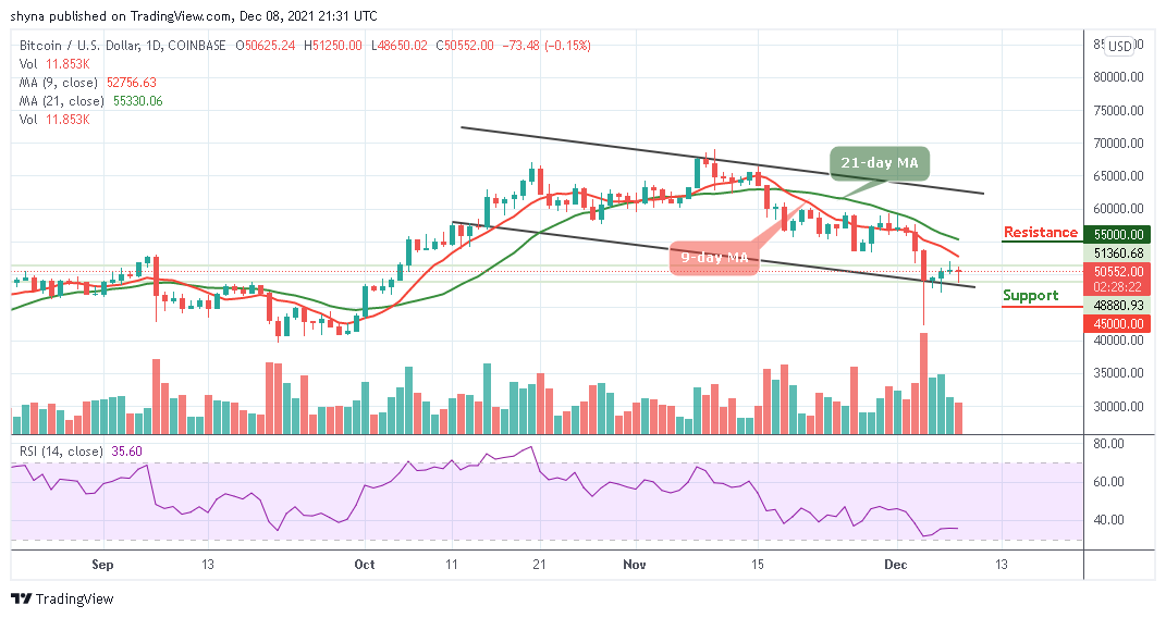 BTCUSD_1D_08122021_b