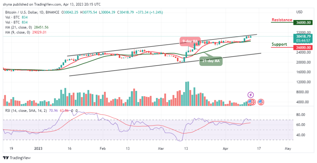BTCUSD_1D_09042023-1024x529-1