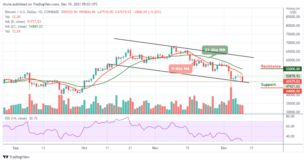 BTCUSD_1D_09122021