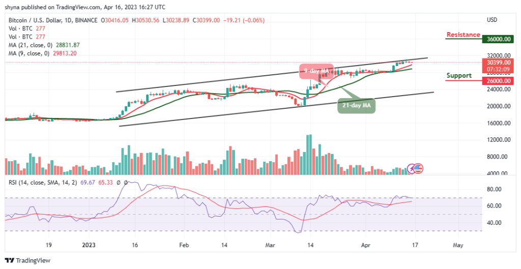 BTCUSD_1D_10042023-1024x529-1