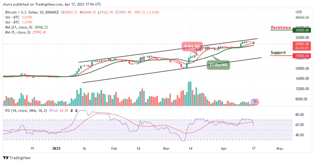 BTCUSD_1D_11042023-1024x529-1