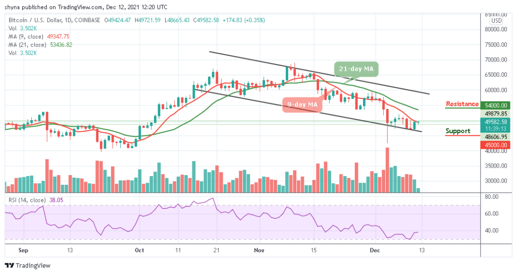 BTCUSD_1D_11122021