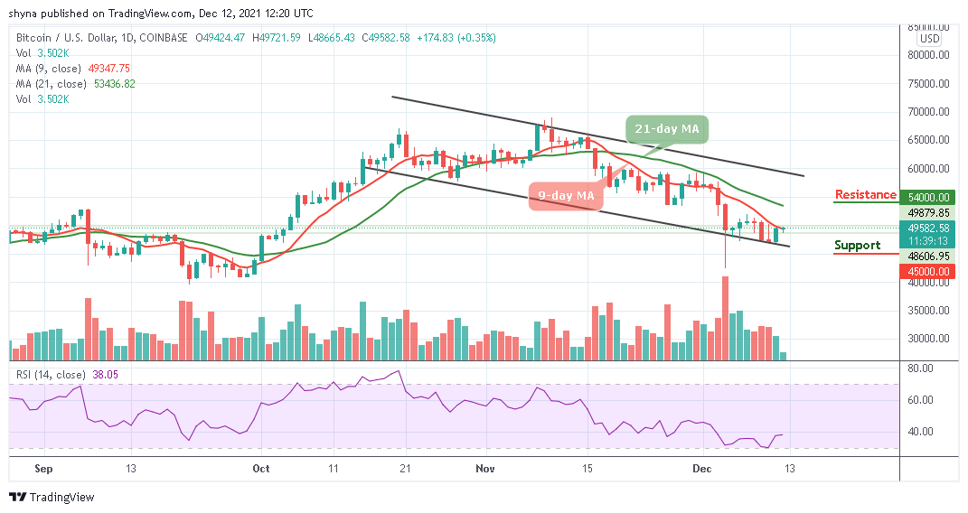 BTCUSD_1D_11122021