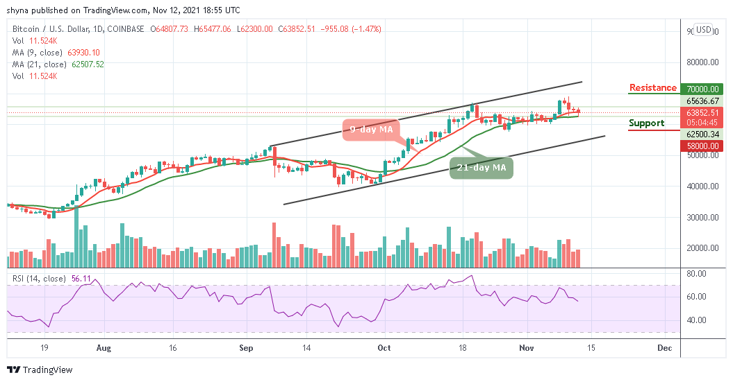 BTCUSD_1D_12112021