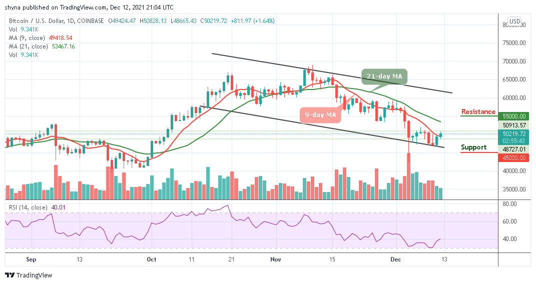 BTCUSD_1D_12122021