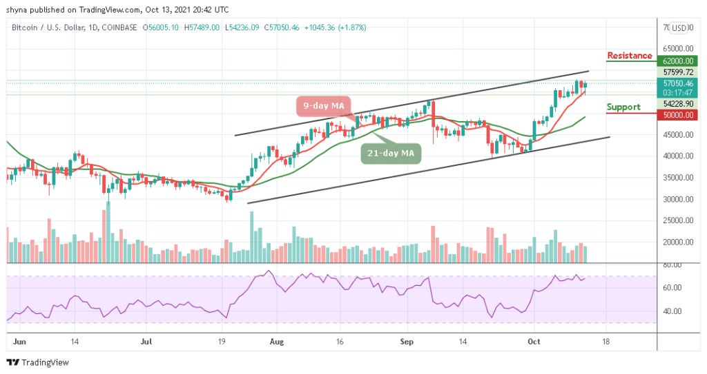 BTCUSD_1D_13102021