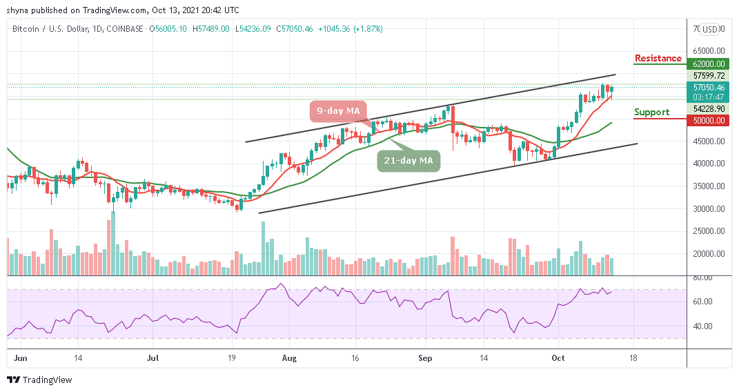 BTCUSD_1D_13102021