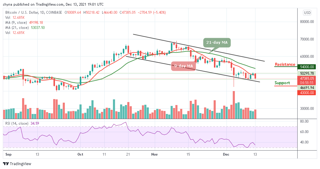 BTCUSD_1D_13122021