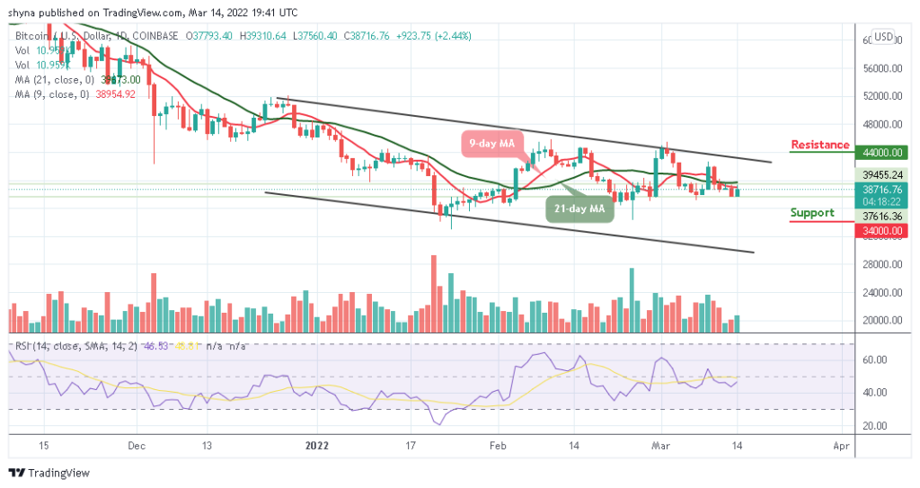 BTCUSD_1D_14032022-1