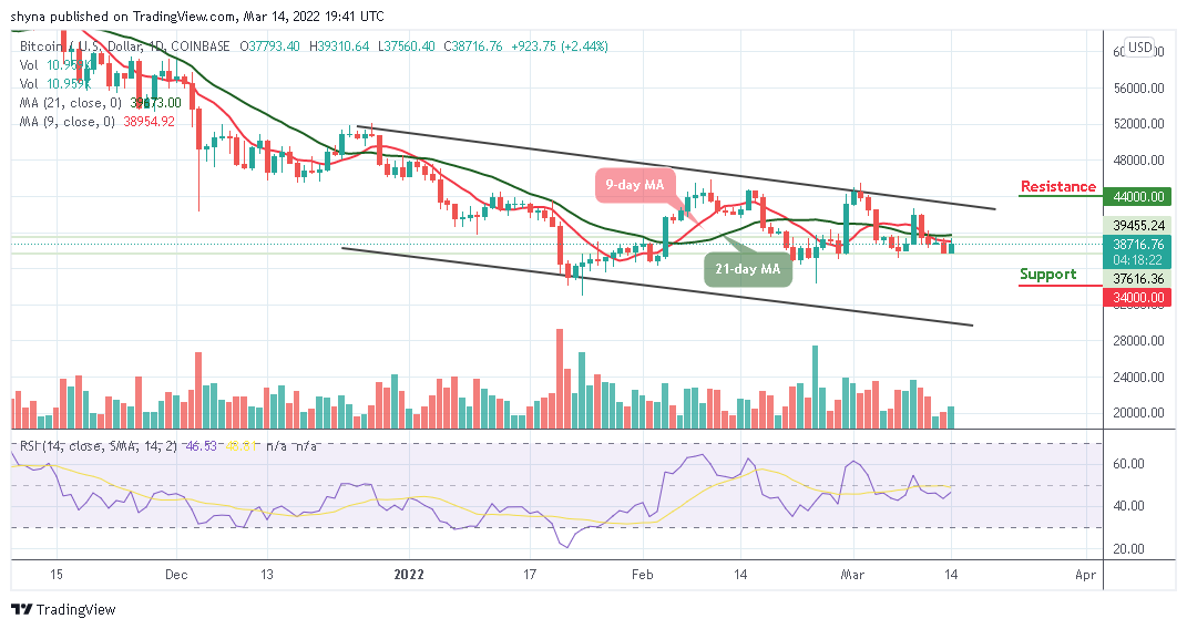 BTCUSD_1D_14032022-1