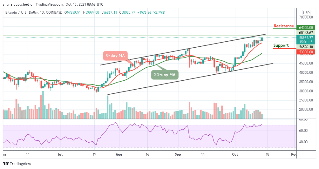 BTCUSD_1D_14102021