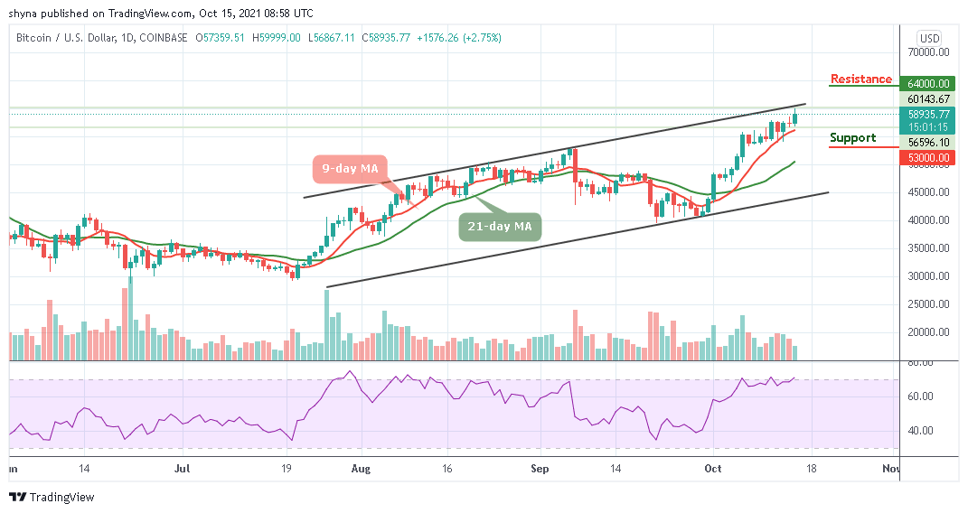 BTCUSD_1D_14102021