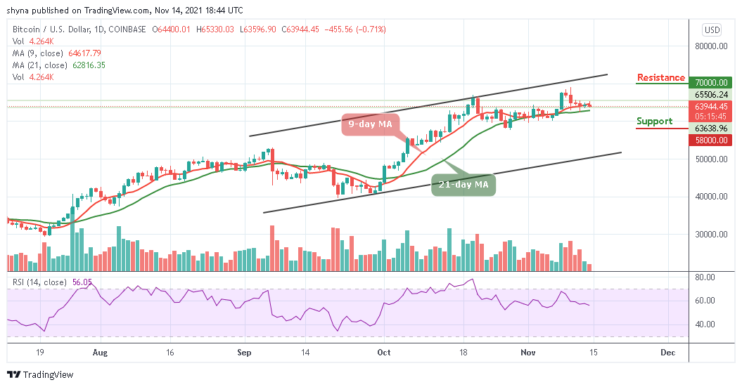 BTCUSD_1D_14112021