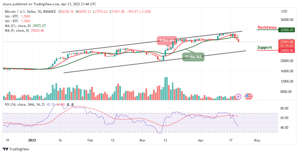 BTCUSD_1D_15042023-1024x529-1