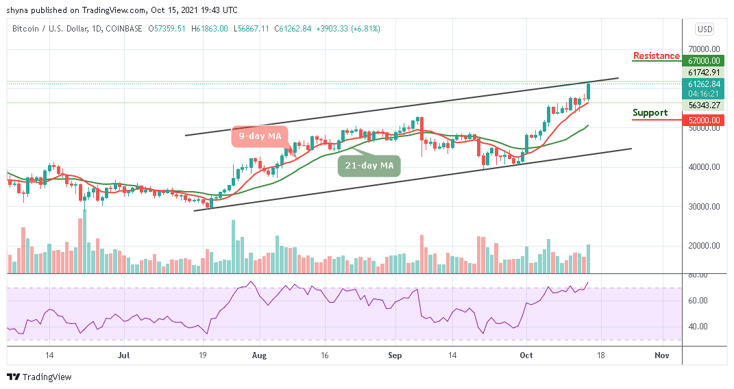 BTCUSD_1D_15102021