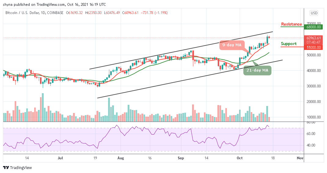 BTCUSD_1D_15102021_b