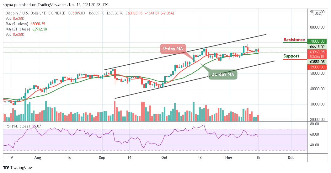 BTCUSD_1D_15112021_b