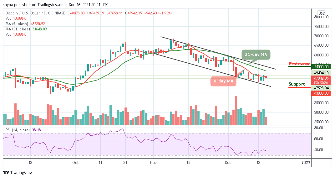 BTCUSD_1D_15122021_b