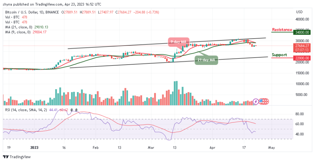 BTCUSD_1D_16042023-1-1024x529-1