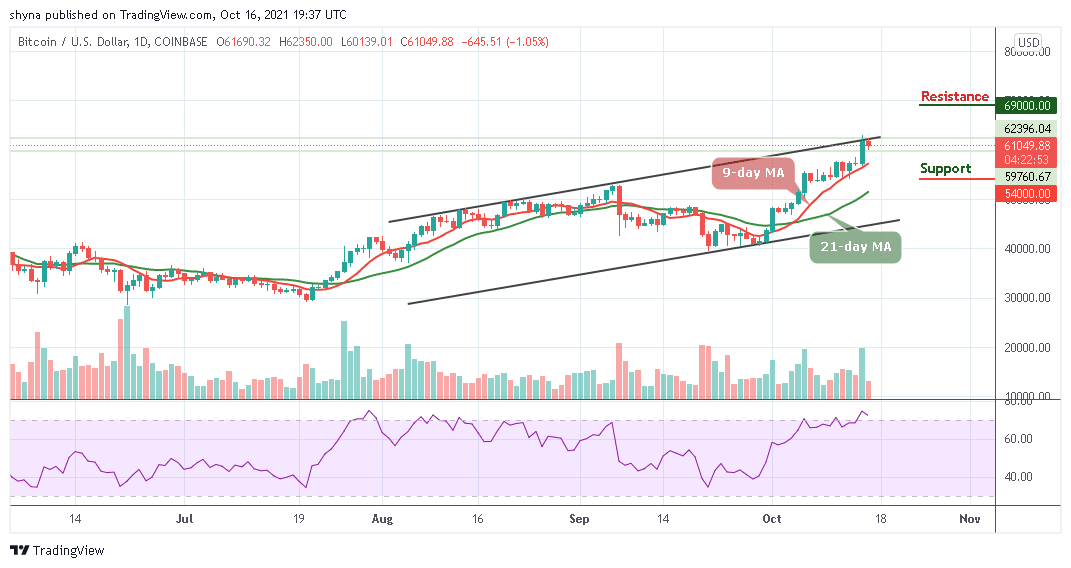 BTCUSD_1D_16102021