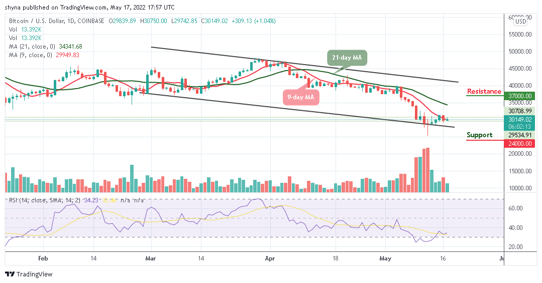 BTCUSD_1D_17052022