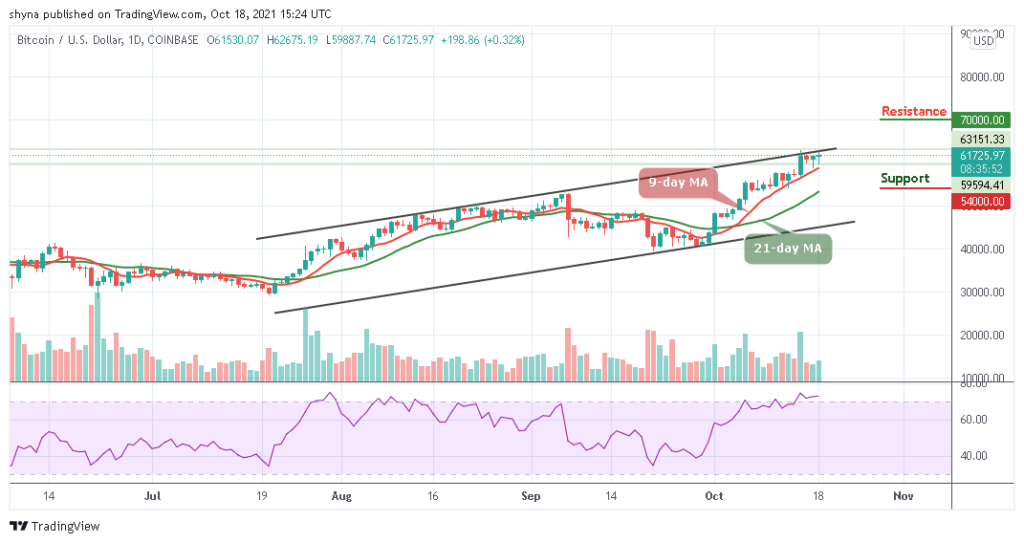 BTCUSD_1D_17102021