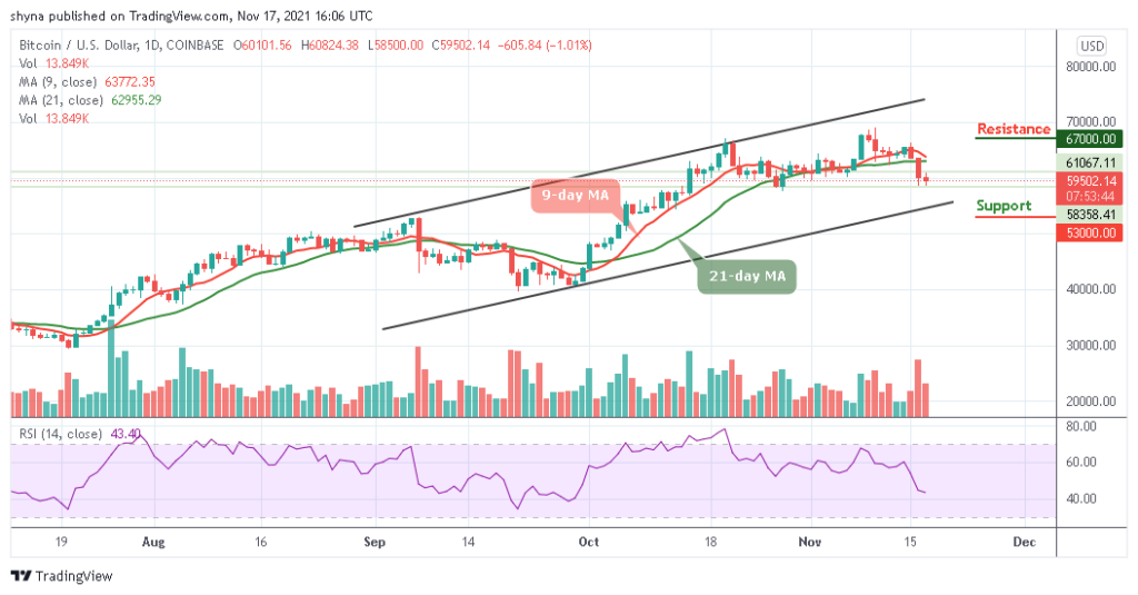 BTCUSD_1D_17112021