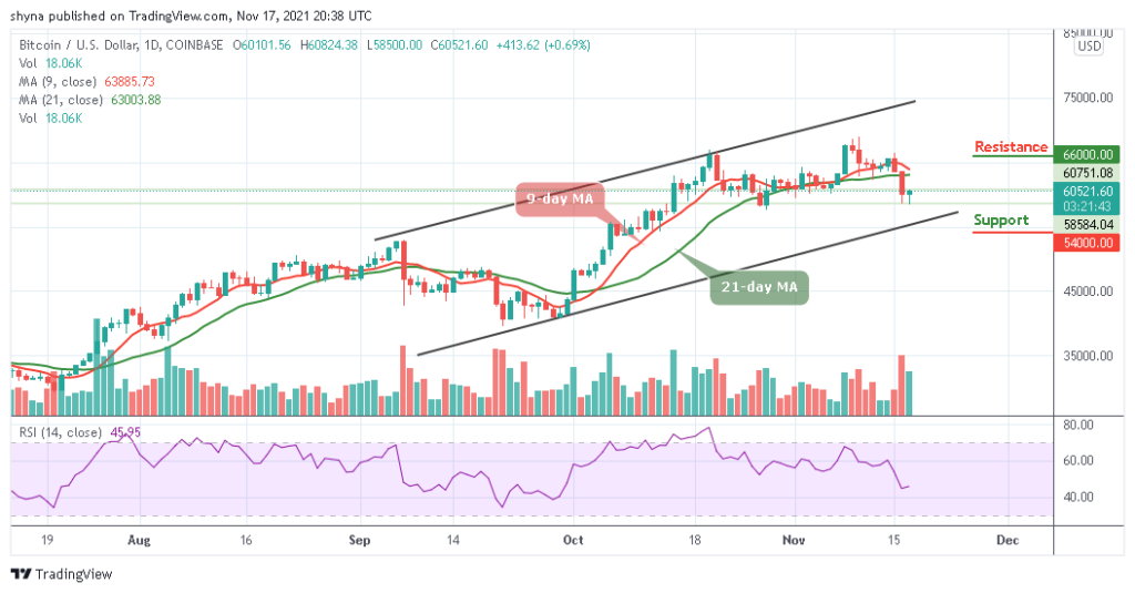 BTCUSD_1D_17112021_b