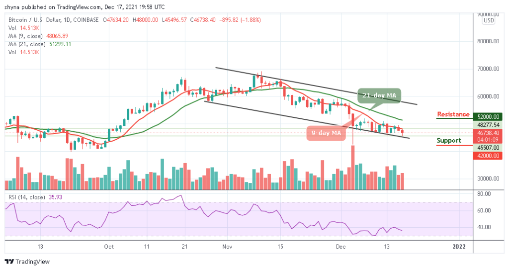 BTCUSD_1D_17122021