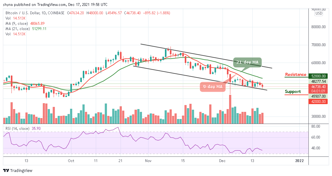 BTCUSD_1D_17122021