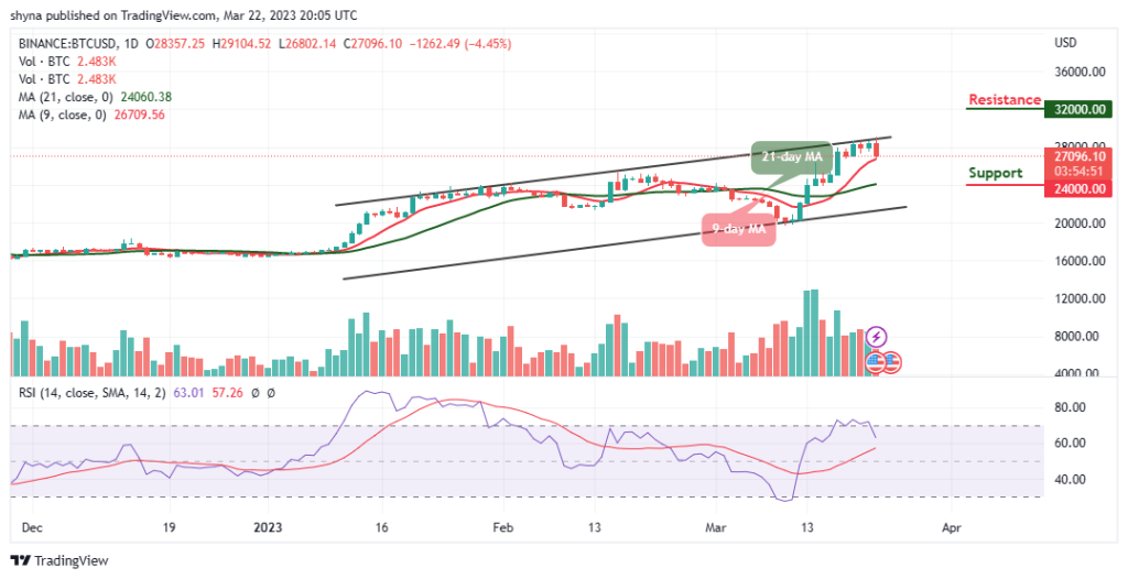 BTCUSD_1D_18032023-1024x526-1