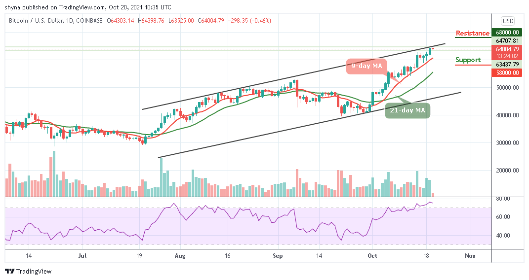 BTCUSD_1D_18102021