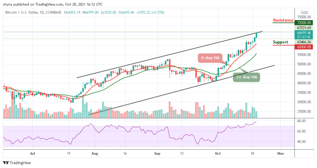 BTCUSD_1D_18102021_b