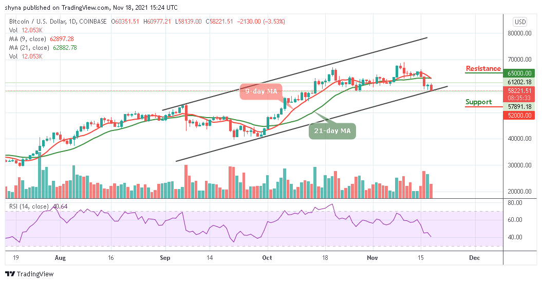 BTCUSD_1D_18112021