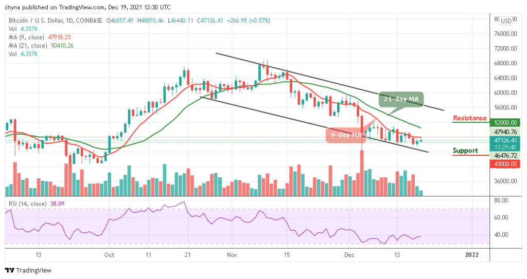 BTCUSD_1D_18122021